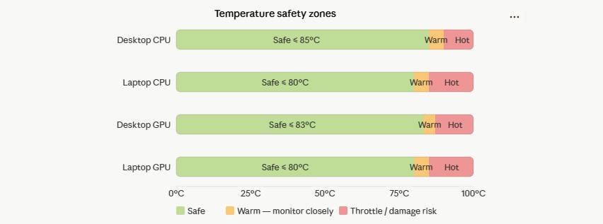 CPU temperature monitoring guide
