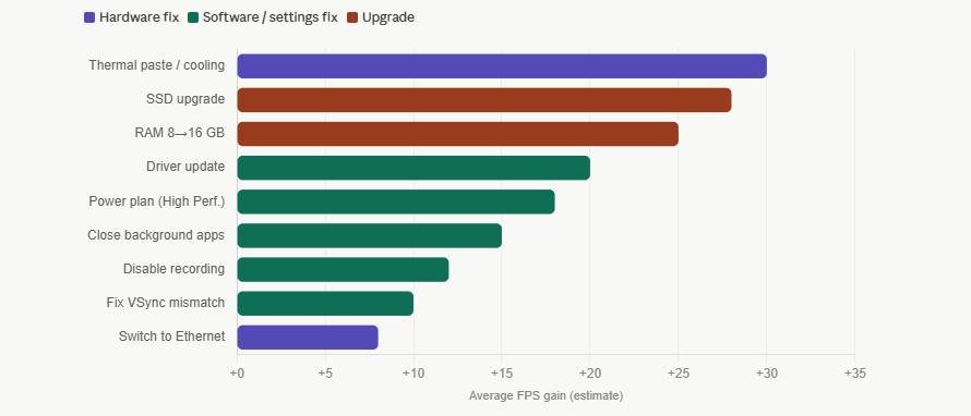 FPS Drop Causes at a Glance