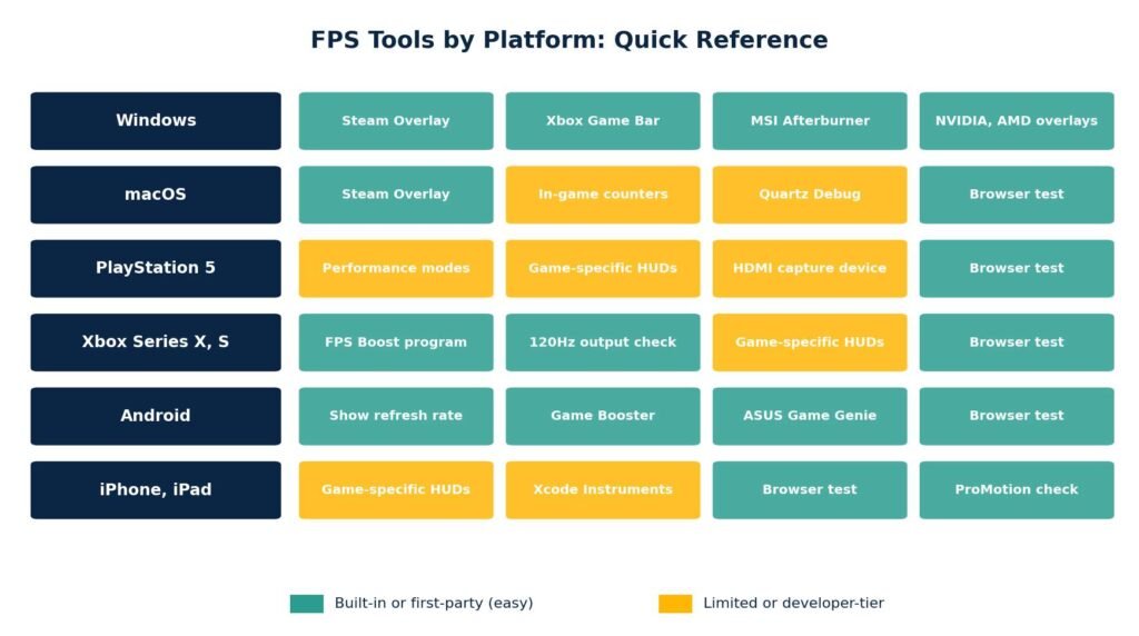 FPS Tools by Platform at a Glance