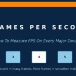 How to Check Your FPS on Windows, Mac, PlayStation, Xbox, Android, and More