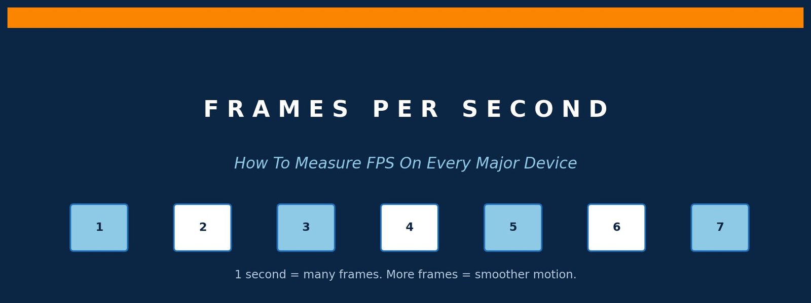 How to Check Your FPS on Windows, Mac, PlayStation, Xbox, Android, and ...