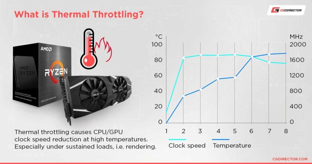 Thermal Throttling