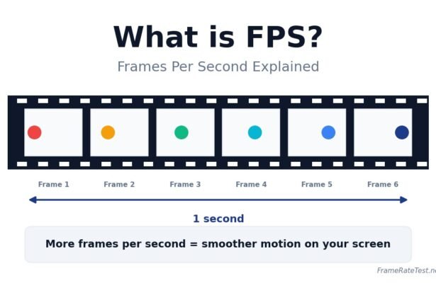 What Is FPS?