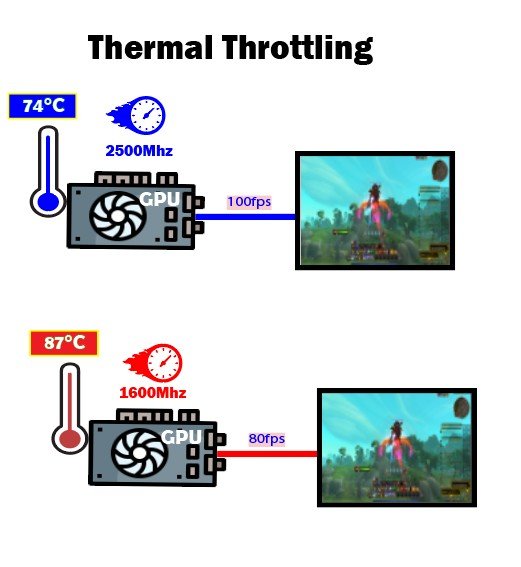  temperatures in real time while gaming